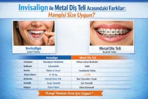 Invisalign ile Metal Diş Teli Arasındaki Farklar: Hangisi Size Uygun?
